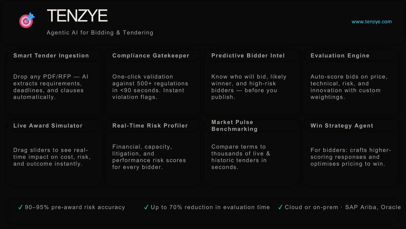 TENZYE — Agentic Bidding AI