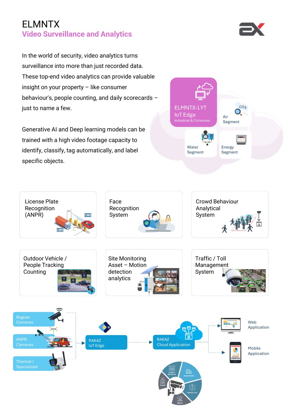 Video Surveillance & Analytics