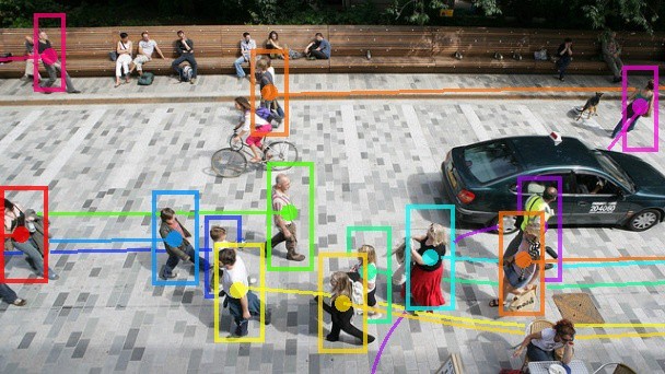 Smart Human Behaviour or Tracking Analytics